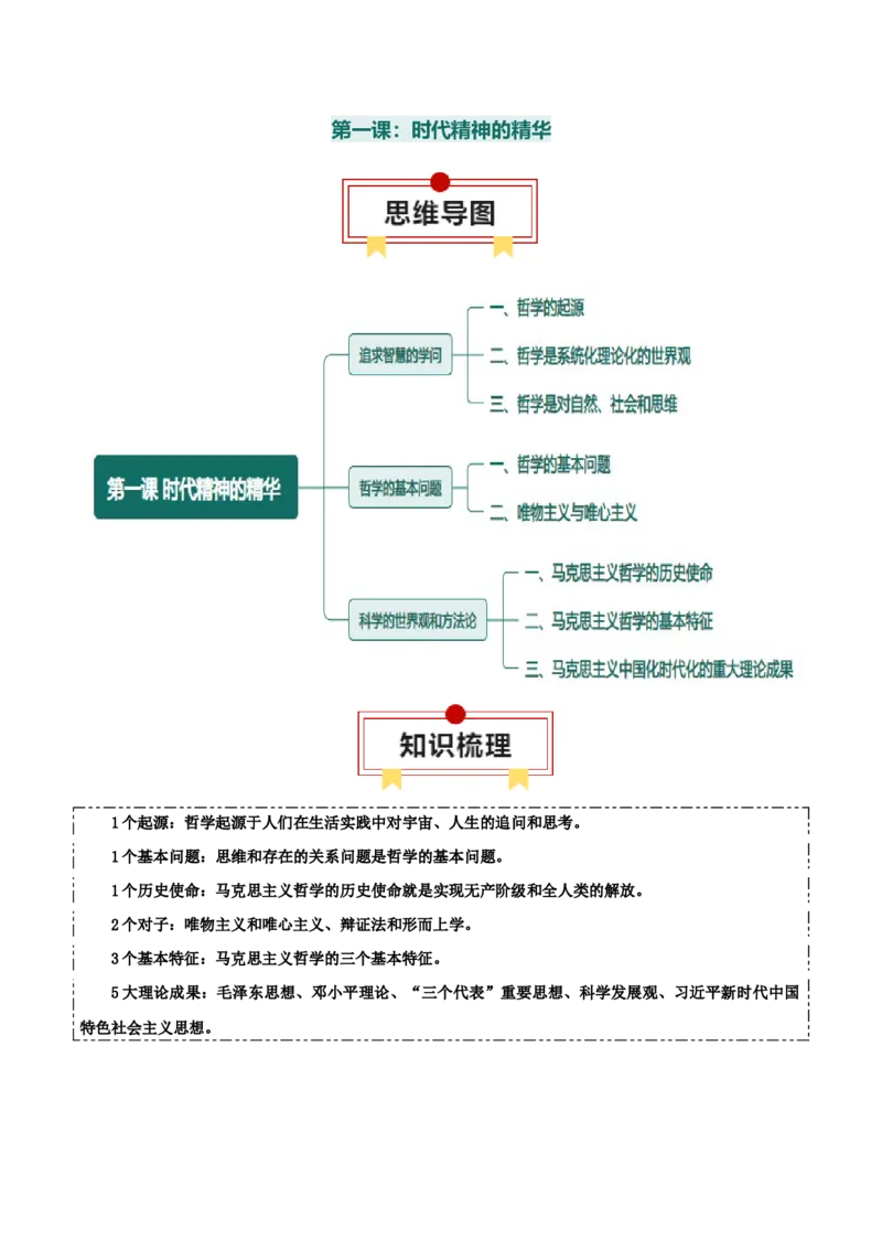 必修四《哲学与文化》思维导图-上好课2025年高考政治一轮复习知识清单（新高考专用）_8.2025政治总复习_2025年新高考资料_一轮复习_2025年高考政治一轮复习知识清单