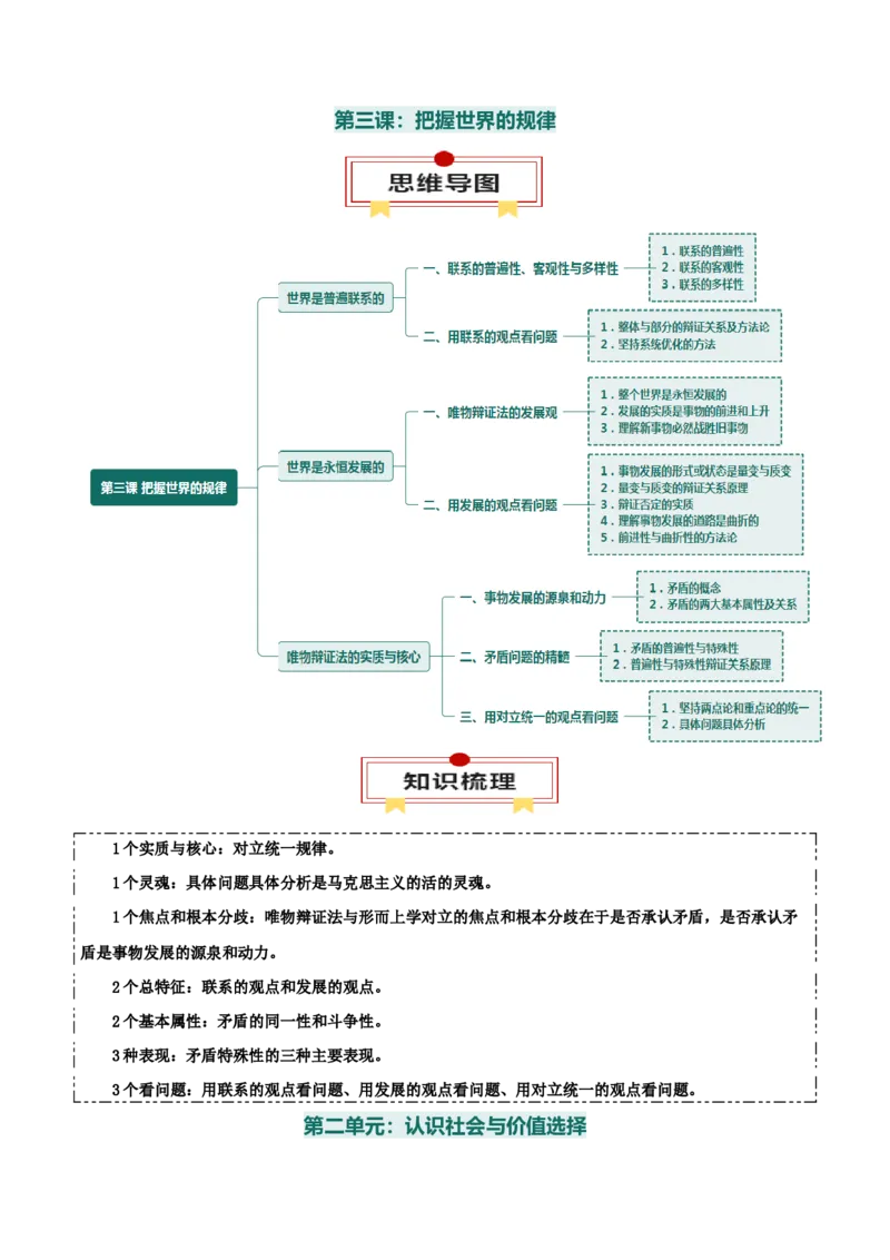 必修四《哲学与文化》思维导图-上好课2025年高考政治一轮复习知识清单（新高考专用）_8.2025政治总复习_2025年新高考资料_一轮复习_2025年高考政治一轮复习知识清单