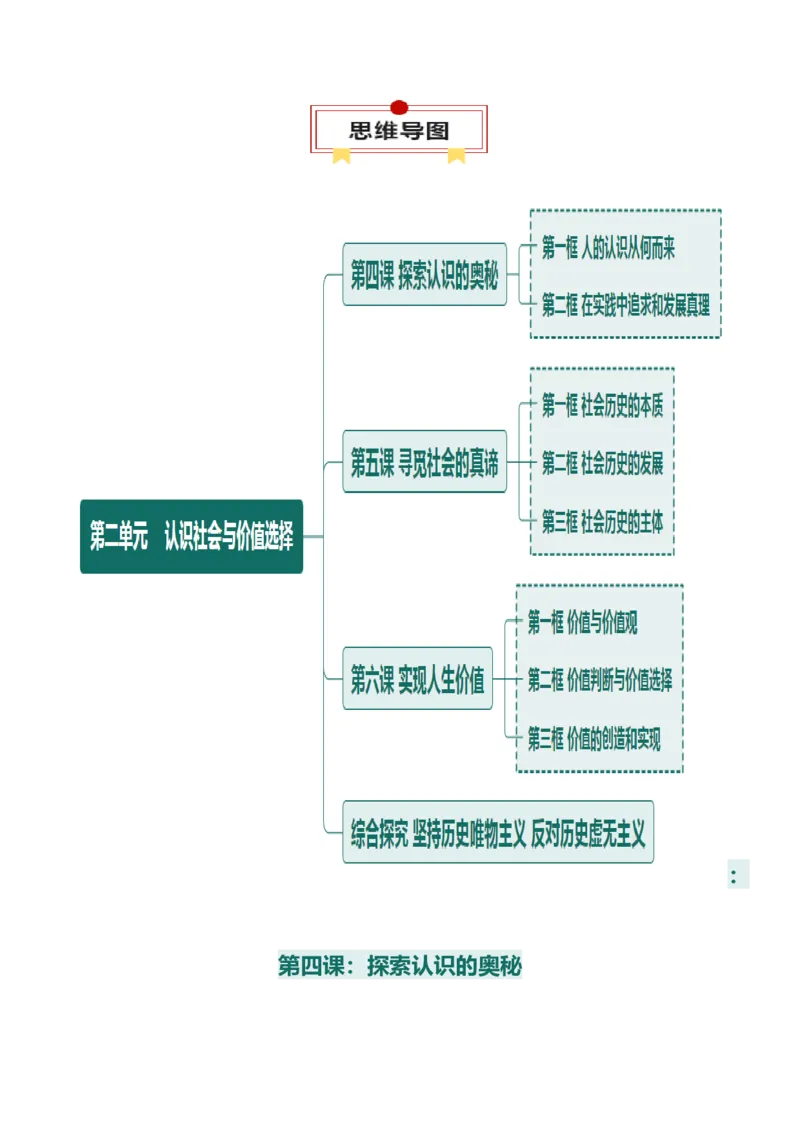 必修四《哲学与文化》思维导图-上好课2025年高考政治一轮复习知识清单（新高考专用）_8.2025政治总复习_2025年新高考资料_一轮复习_2025年高考政治一轮复习知识清单