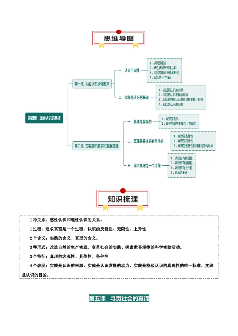 必修四《哲学与文化》思维导图-上好课2025年高考政治一轮复习知识清单（新高考专用）_8.2025政治总复习_2025年新高考资料_一轮复习_2025年高考政治一轮复习知识清单
