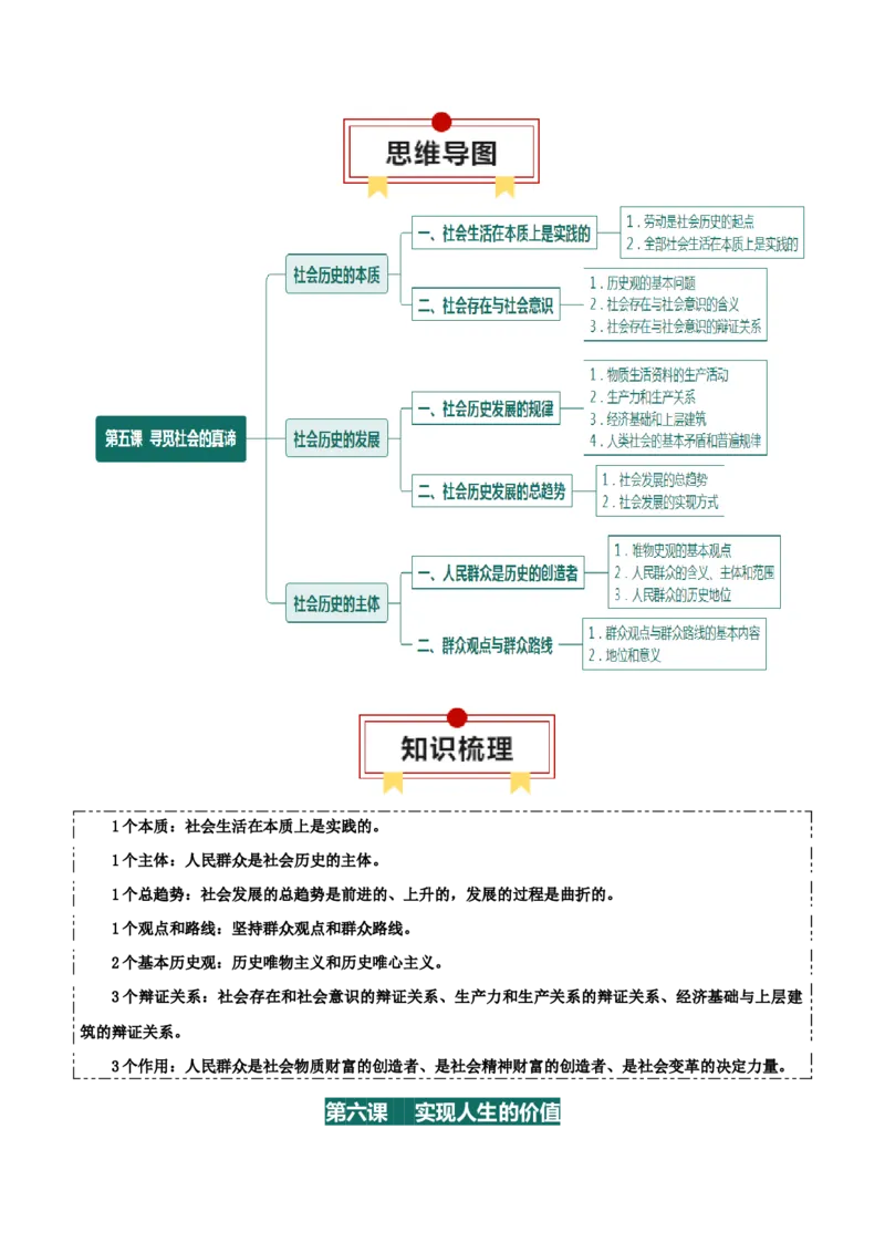 必修四《哲学与文化》思维导图-上好课2025年高考政治一轮复习知识清单（新高考专用）_8.2025政治总复习_2025年新高考资料_一轮复习_2025年高考政治一轮复习知识清单