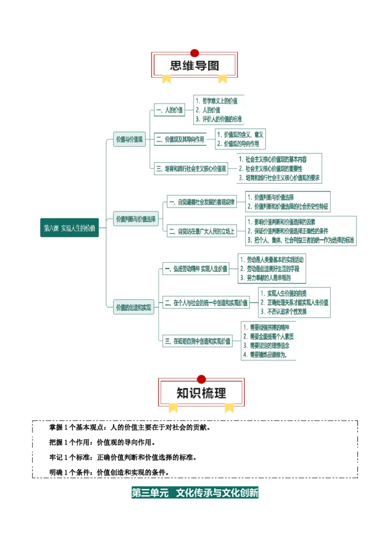 必修四《哲学与文化》思维导图-上好课2025年高考政治一轮复习知识清单（新高考专用）_8.2025政治总复习_2025年新高考资料_一轮复习_2025年高考政治一轮复习知识清单