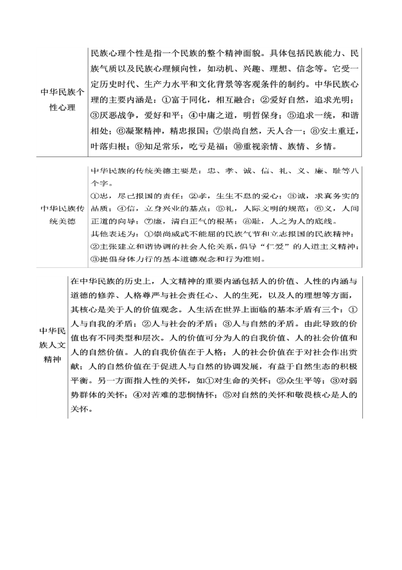 专题14+探究散文的丰富意蕴（讲义）-2024年高考语文二轮复习讲练测（新教材新高考）(1)_1.2025语文总复习_2024年新高考资料_2.2024二轮复习_2024年高考语文二轮复习讲练测（新教材新高考）