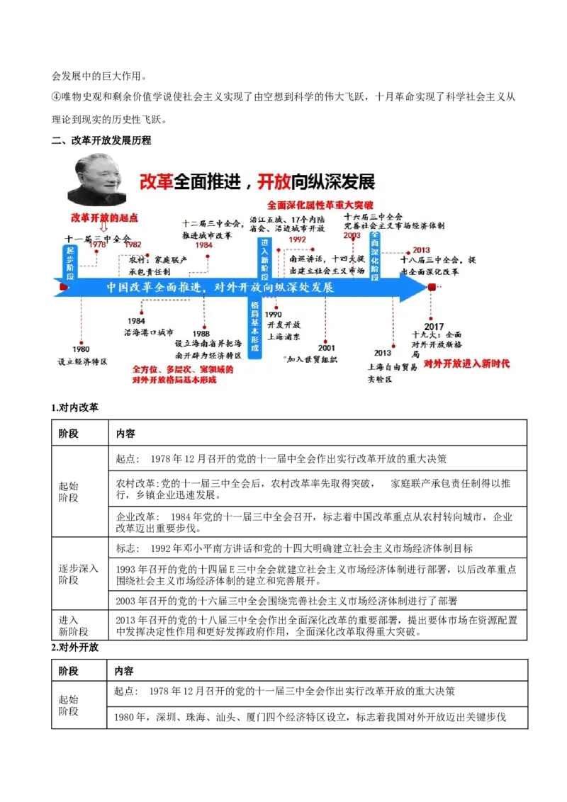 押新高考卷第1-2题中国特色社会主义（原卷版）-备战2024年高考政治临考题号押题（全国通用）_8.2025政治总复习_2024年新高考资料_5.2024三轮冲刺