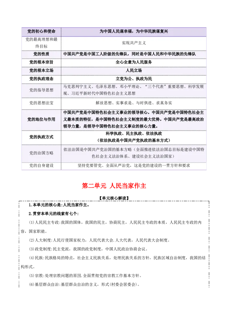 必修三《政治与法治》核心考点-上好课2025年高考政治一轮复习知识清单_8.2025政治总复习_2025年新高考资料_一轮复习_2025年高考政治一轮复习知识清单