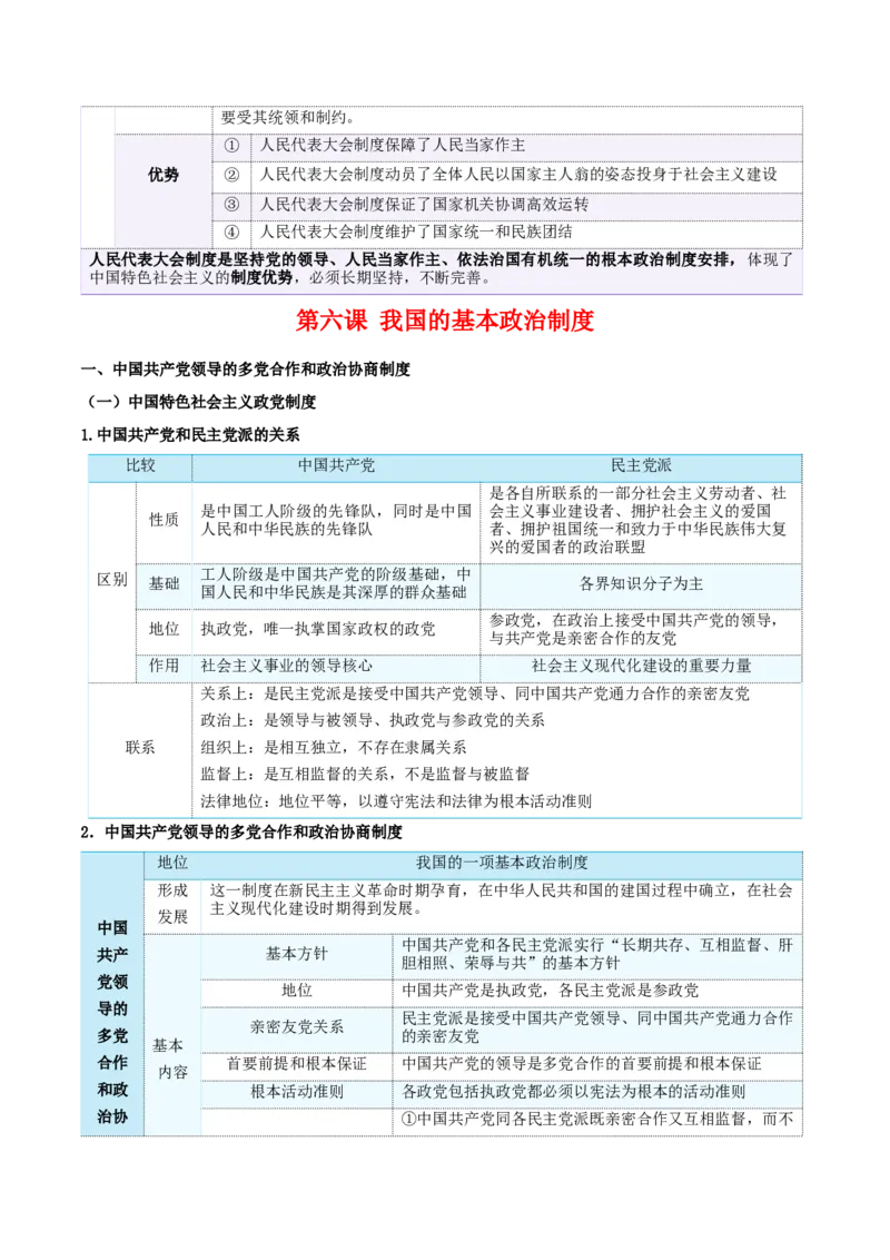 必修三《政治与法治》核心考点-上好课2025年高考政治一轮复习知识清单_8.2025政治总复习_2025年新高考资料_一轮复习_2025年高考政治一轮复习知识清单