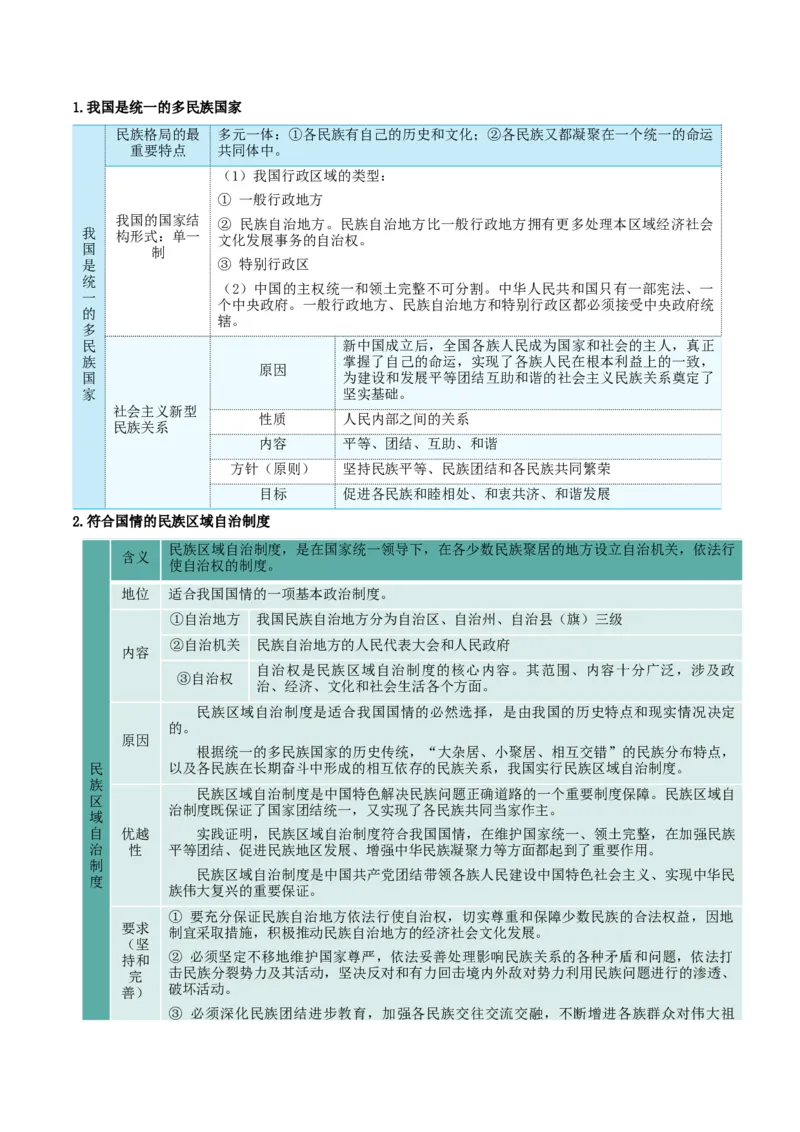 必修三《政治与法治》核心考点-上好课2025年高考政治一轮复习知识清单_8.2025政治总复习_2025年新高考资料_一轮复习_2025年高考政治一轮复习知识清单