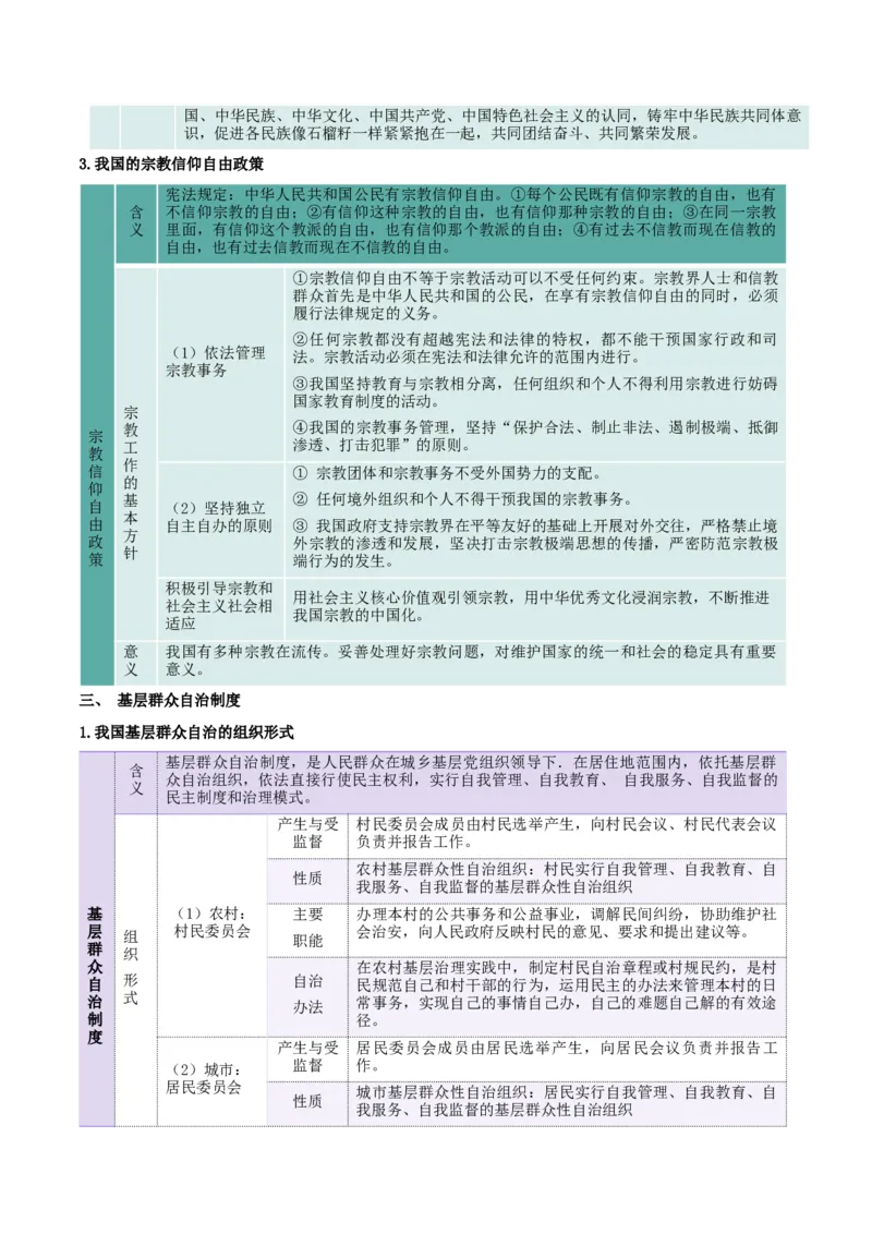 必修三《政治与法治》核心考点-上好课2025年高考政治一轮复习知识清单_8.2025政治总复习_2025年新高考资料_一轮复习_2025年高考政治一轮复习知识清单
