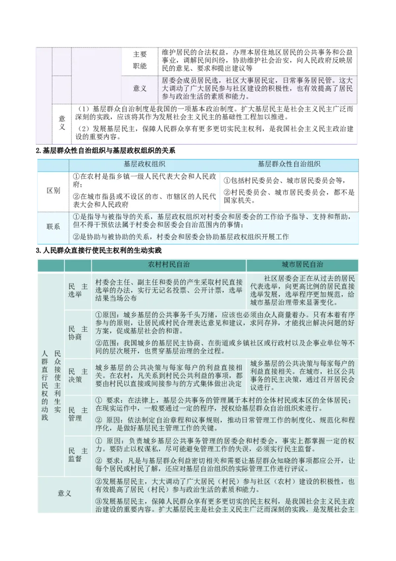 必修三《政治与法治》核心考点-上好课2025年高考政治一轮复习知识清单_8.2025政治总复习_2025年新高考资料_一轮复习_2025年高考政治一轮复习知识清单
