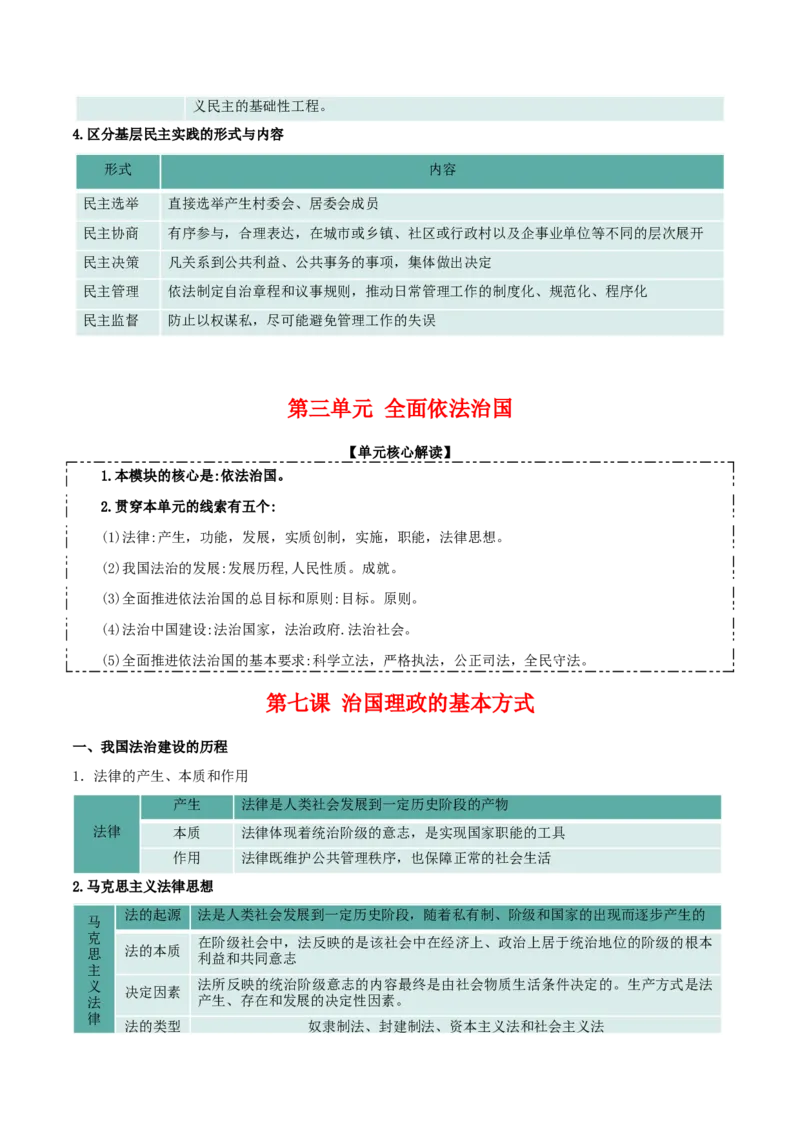必修三《政治与法治》核心考点-上好课2025年高考政治一轮复习知识清单_8.2025政治总复习_2025年新高考资料_一轮复习_2025年高考政治一轮复习知识清单