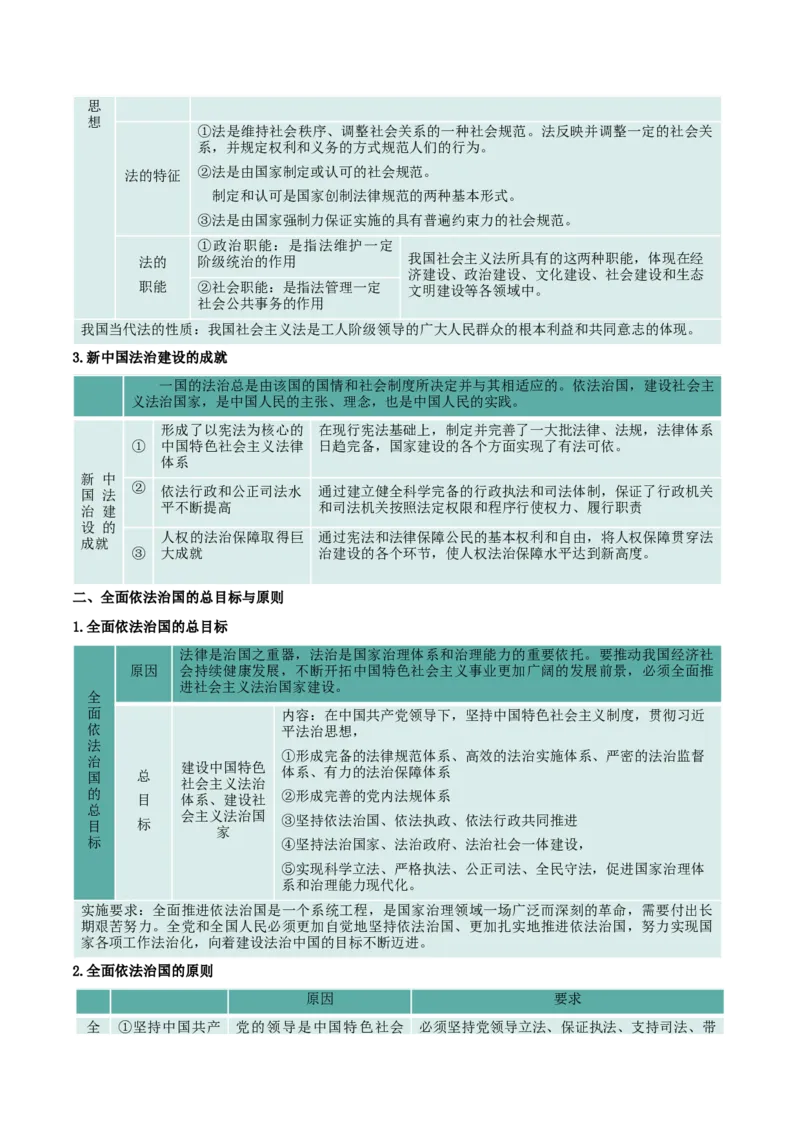 必修三《政治与法治》核心考点-上好课2025年高考政治一轮复习知识清单_8.2025政治总复习_2025年新高考资料_一轮复习_2025年高考政治一轮复习知识清单