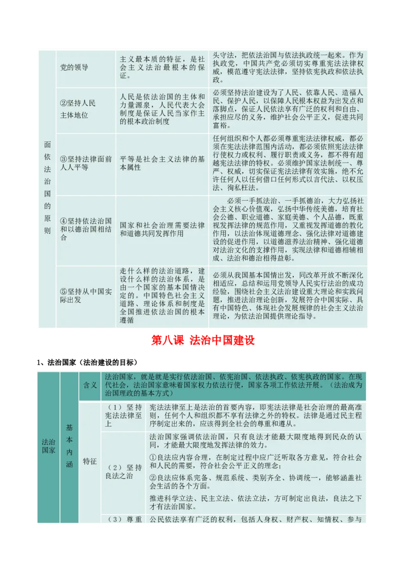 必修三《政治与法治》核心考点-上好课2025年高考政治一轮复习知识清单_8.2025政治总复习_2025年新高考资料_一轮复习_2025年高考政治一轮复习知识清单