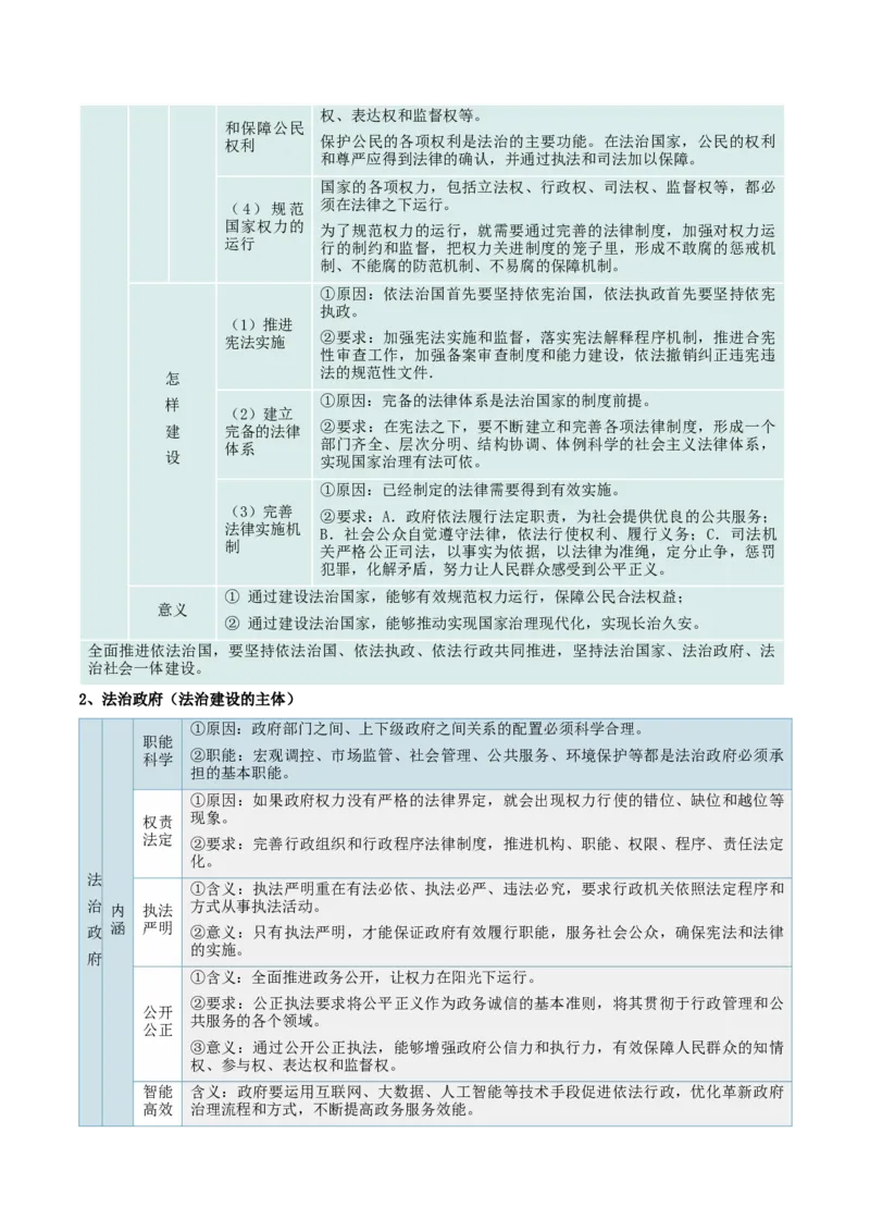 必修三《政治与法治》核心考点-上好课2025年高考政治一轮复习知识清单_8.2025政治总复习_2025年新高考资料_一轮复习_2025年高考政治一轮复习知识清单