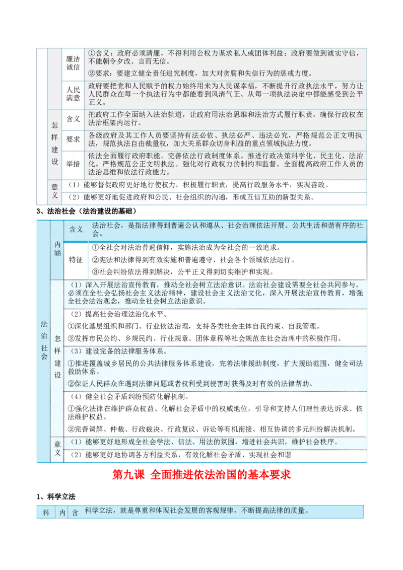 必修三《政治与法治》核心考点-上好课2025年高考政治一轮复习知识清单_8.2025政治总复习_2025年新高考资料_一轮复习_2025年高考政治一轮复习知识清单