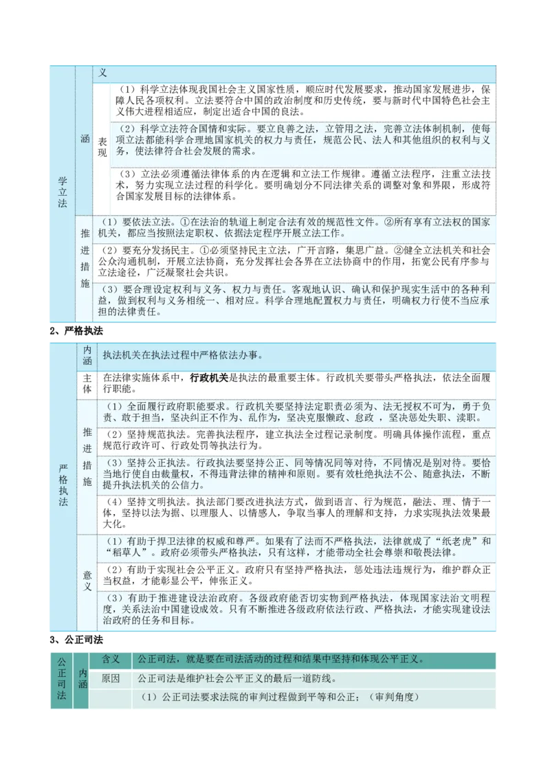 必修三《政治与法治》核心考点-上好课2025年高考政治一轮复习知识清单_8.2025政治总复习_2025年新高考资料_一轮复习_2025年高考政治一轮复习知识清单