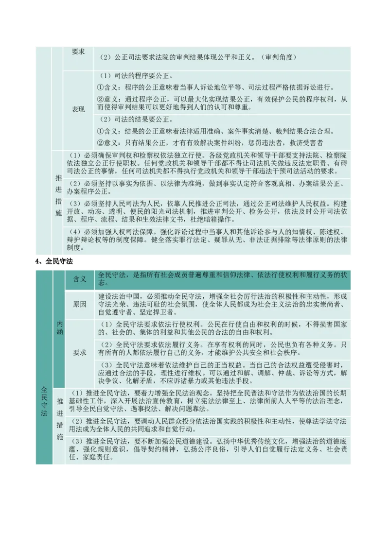 必修三《政治与法治》核心考点-上好课2025年高考政治一轮复习知识清单_8.2025政治总复习_2025年新高考资料_一轮复习_2025年高考政治一轮复习知识清单