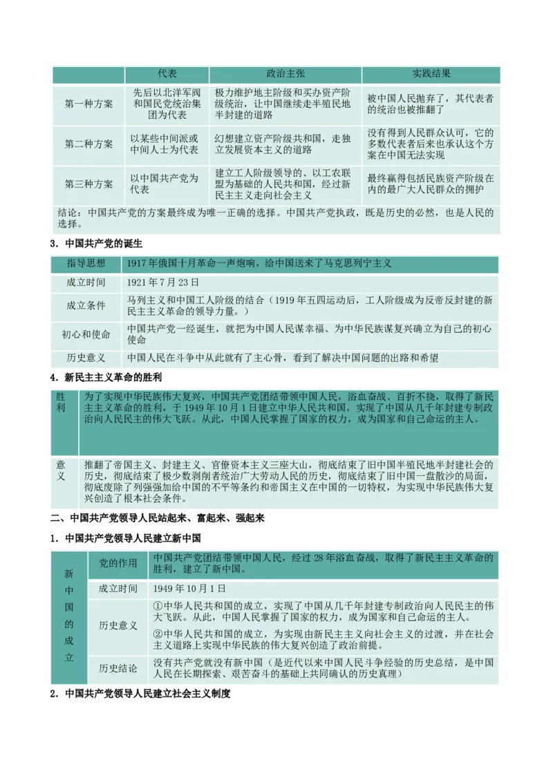 必修三《政治与法治》核心考点-上好课2025年高考政治一轮复习知识清单_8.2025政治总复习_2025年新高考资料_一轮复习_2025年高考政治一轮复习知识清单