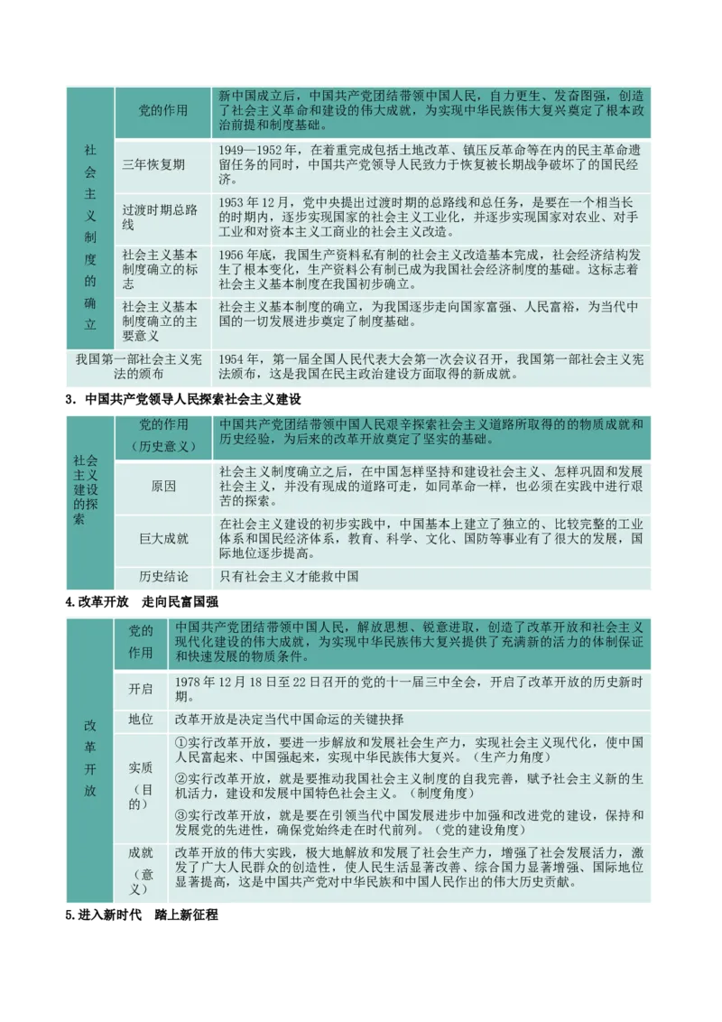 必修三《政治与法治》核心考点-上好课2025年高考政治一轮复习知识清单_8.2025政治总复习_2025年新高考资料_一轮复习_2025年高考政治一轮复习知识清单
