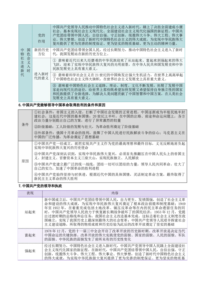 必修三《政治与法治》核心考点-上好课2025年高考政治一轮复习知识清单_8.2025政治总复习_2025年新高考资料_一轮复习_2025年高考政治一轮复习知识清单