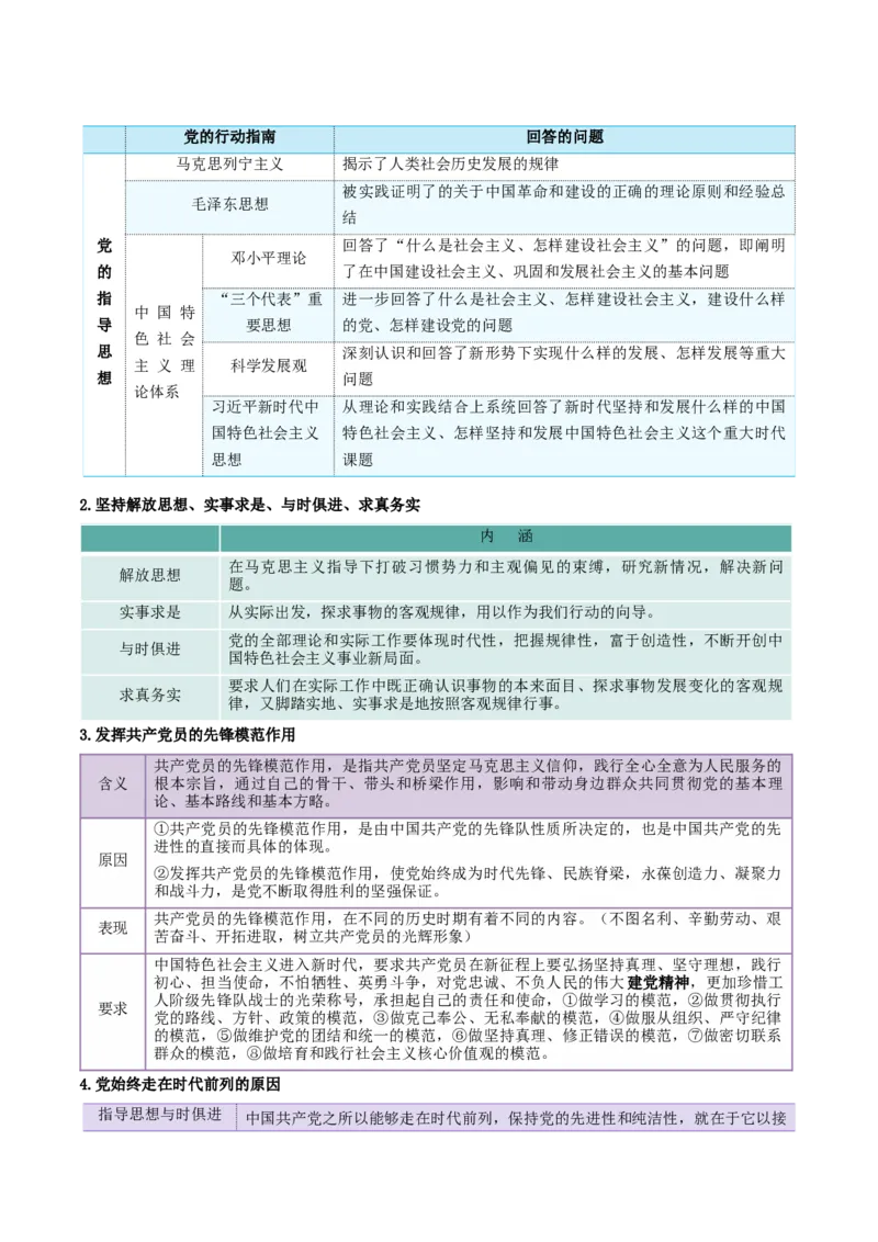 必修三《政治与法治》核心考点-上好课2025年高考政治一轮复习知识清单_8.2025政治总复习_2025年新高考资料_一轮复习_2025年高考政治一轮复习知识清单