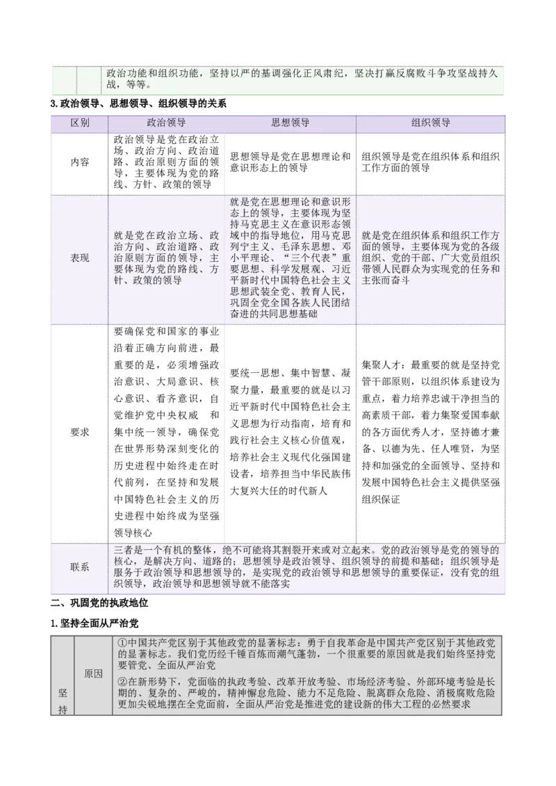 必修三《政治与法治》核心考点-上好课2025年高考政治一轮复习知识清单_8.2025政治总复习_2025年新高考资料_一轮复习_2025年高考政治一轮复习知识清单