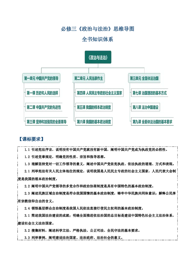 必修三《政治与法治》思维导图-上好课2025年高考政治一轮复习知识清单_8.2025政治总复习_2025年新高考资料_一轮复习_2025年高考政治一轮复习知识清单