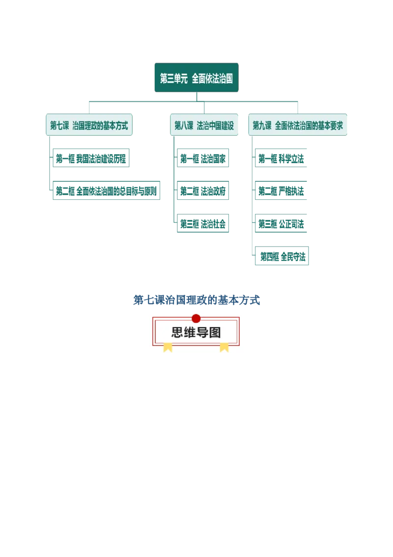 必修三《政治与法治》思维导图-上好课2025年高考政治一轮复习知识清单_8.2025政治总复习_2025年新高考资料_一轮复习_2025年高考政治一轮复习知识清单