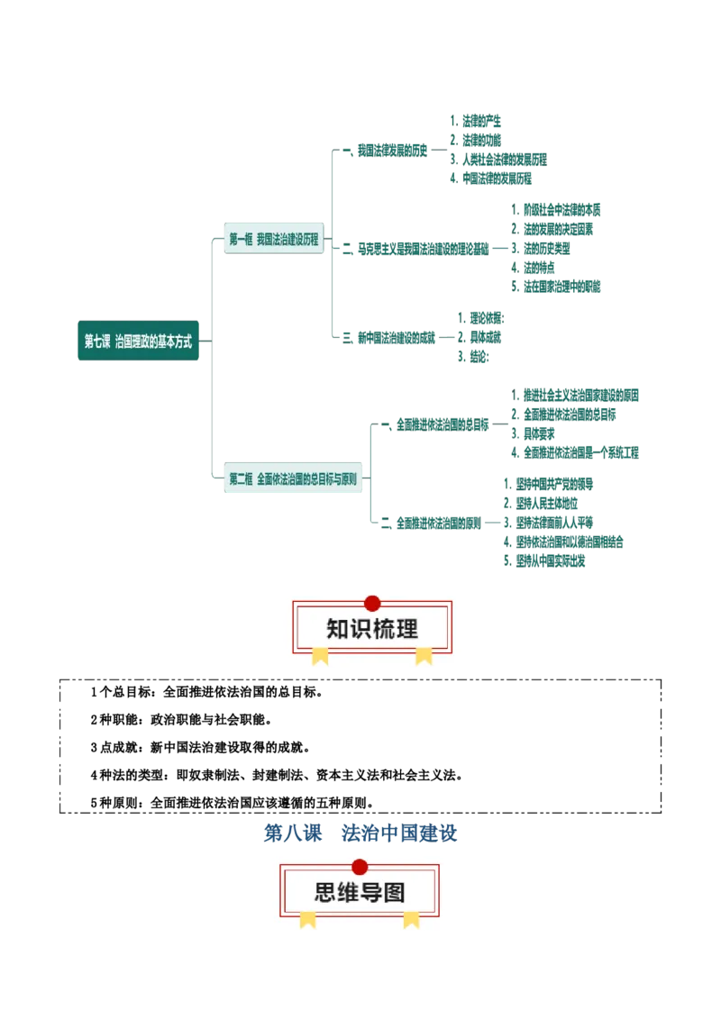 必修三《政治与法治》思维导图-上好课2025年高考政治一轮复习知识清单_8.2025政治总复习_2025年新高考资料_一轮复习_2025年高考政治一轮复习知识清单