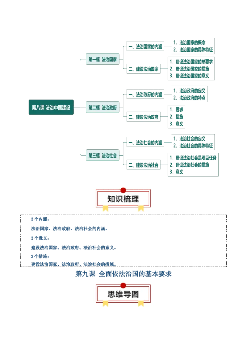 必修三《政治与法治》思维导图-上好课2025年高考政治一轮复习知识清单_8.2025政治总复习_2025年新高考资料_一轮复习_2025年高考政治一轮复习知识清单