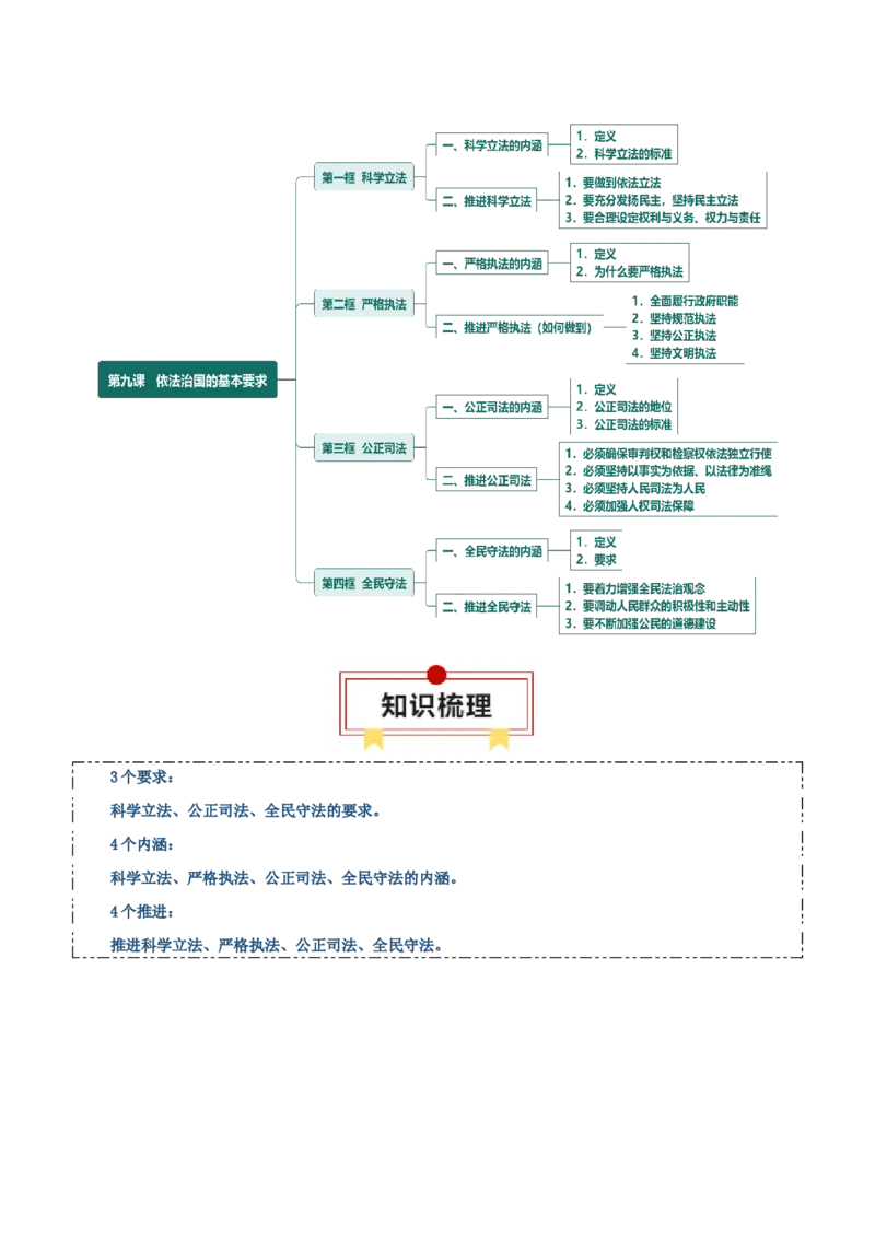 必修三《政治与法治》思维导图-上好课2025年高考政治一轮复习知识清单_8.2025政治总复习_2025年新高考资料_一轮复习_2025年高考政治一轮复习知识清单