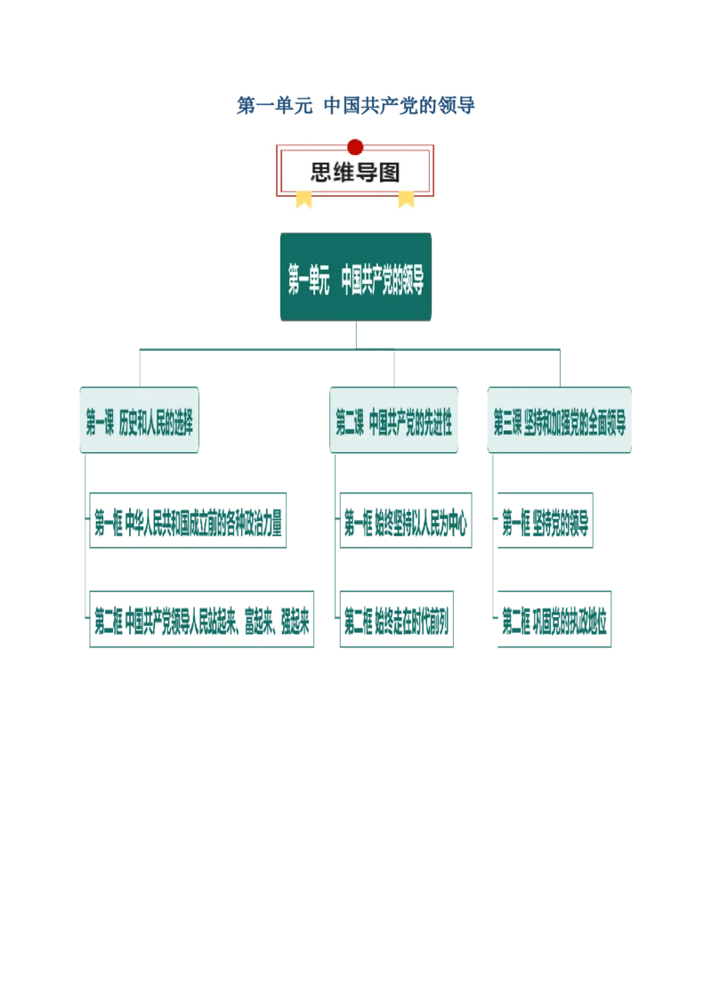 必修三《政治与法治》思维导图-上好课2025年高考政治一轮复习知识清单_8.2025政治总复习_2025年新高考资料_一轮复习_2025年高考政治一轮复习知识清单