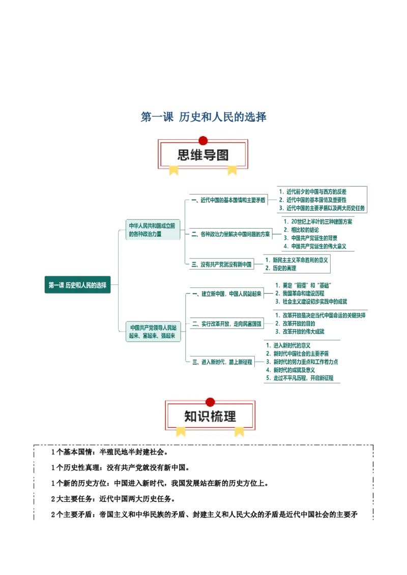 必修三《政治与法治》思维导图-上好课2025年高考政治一轮复习知识清单_8.2025政治总复习_2025年新高考资料_一轮复习_2025年高考政治一轮复习知识清单