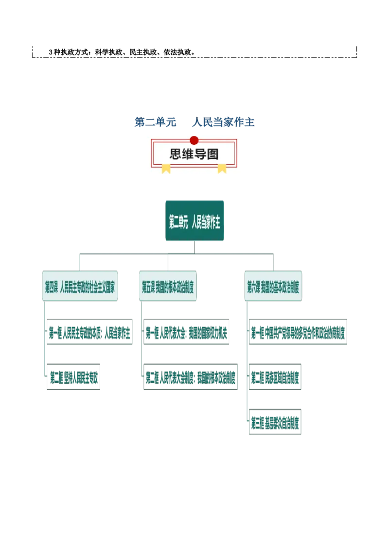 必修三《政治与法治》思维导图-上好课2025年高考政治一轮复习知识清单_8.2025政治总复习_2025年新高考资料_一轮复习_2025年高考政治一轮复习知识清单