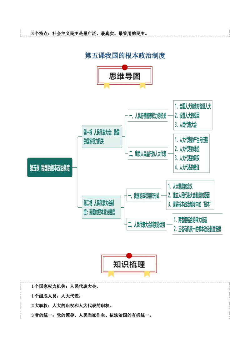 必修三《政治与法治》思维导图-上好课2025年高考政治一轮复习知识清单_8.2025政治总复习_2025年新高考资料_一轮复习_2025年高考政治一轮复习知识清单
