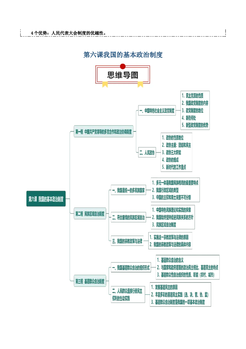 必修三《政治与法治》思维导图-上好课2025年高考政治一轮复习知识清单_8.2025政治总复习_2025年新高考资料_一轮复习_2025年高考政治一轮复习知识清单