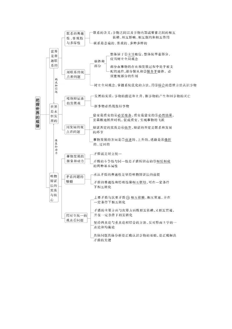 必修４第十九课　课时1　世界是普遍联系的_8.2025政治总复习_2025年新高考资料_一轮复习_2025政治大一轮复习讲义+课件（完结）_2025政治大一轮复习讲义配套教师用书Word版全书