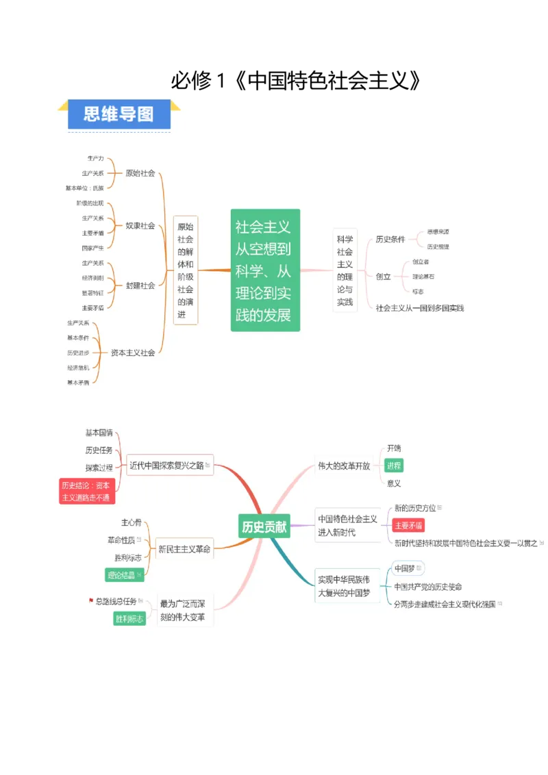 必修1+《中国特色社会主义》(思维导图+高频考点+易错扫描)-备战2024年高考政治抢分秘籍（新高考专用）_8.2025政治总复习_2024年新高考资料_5.2024三轮冲刺