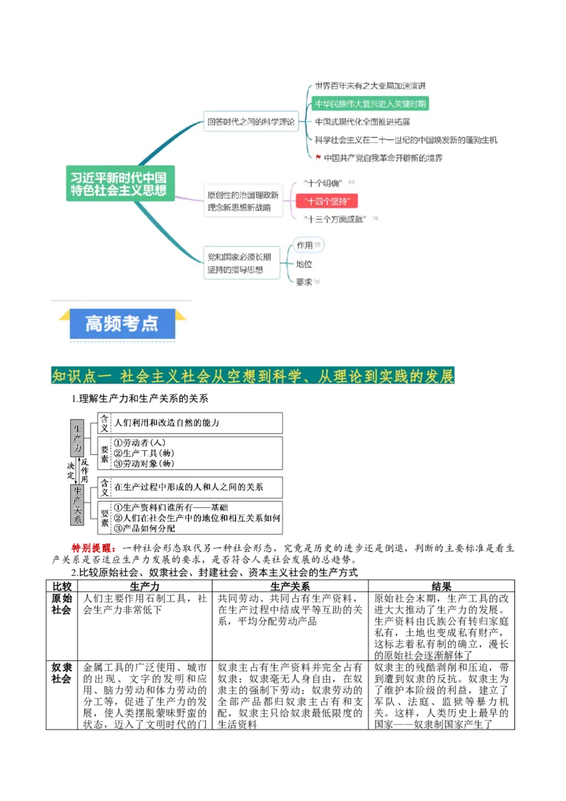 必修1+《中国特色社会主义》(思维导图+高频考点+易错扫描)-备战2024年高考政治抢分秘籍（新高考专用）_8.2025政治总复习_2024年新高考资料_5.2024三轮冲刺