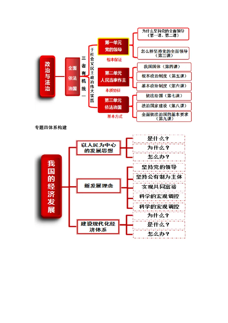 专题五中国的领导（教学设计）-2023年高考政治二轮复习讲练测（新高考专用）_8.2025政治总复习_2023年新高考资料_二轮复习_2023年高考政治二轮复习讲练测（新高考专用）