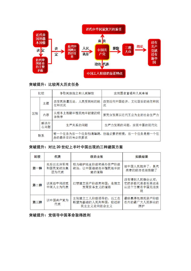 专题五中国的领导（教学设计）-2023年高考政治二轮复习讲练测（新高考专用）_8.2025政治总复习_2023年新高考资料_二轮复习_2023年高考政治二轮复习讲练测（新高考专用）