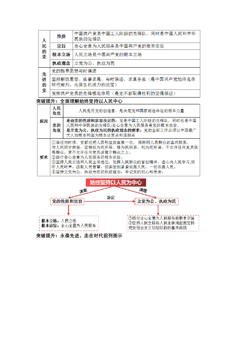 专题五中国的领导（教学设计）-2023年高考政治二轮复习讲练测（新高考专用）_8.2025政治总复习_2023年新高考资料_二轮复习_2023年高考政治二轮复习讲练测（新高考专用）