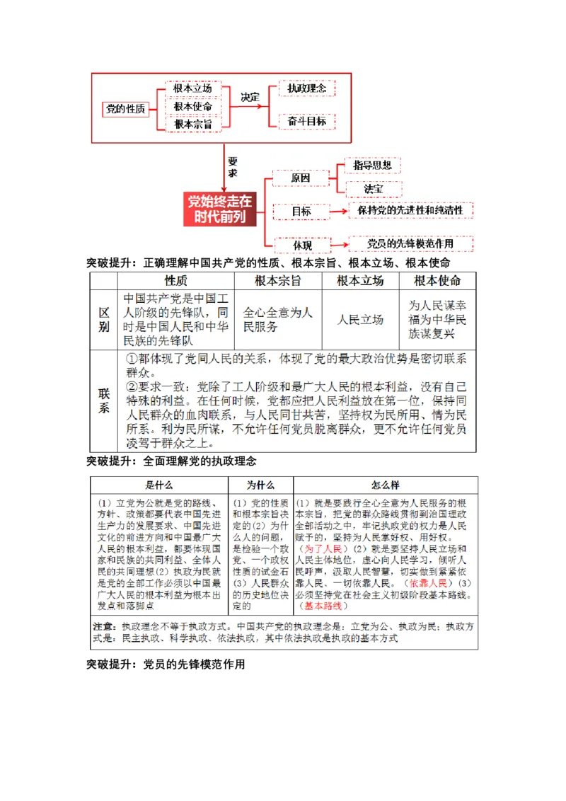 专题五中国的领导（教学设计）-2023年高考政治二轮复习讲练测（新高考专用）_8.2025政治总复习_2023年新高考资料_二轮复习_2023年高考政治二轮复习讲练测（新高考专用）