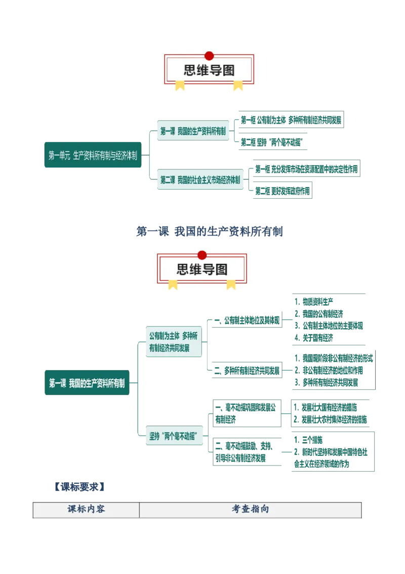 必修二《经济与社会》知识清单-上好课2025年高考政治一轮复习知识清单（新高考专用）_8.2025政治总复习_2025年新高考资料_一轮复习_2025年高考政治一轮复习知识清单