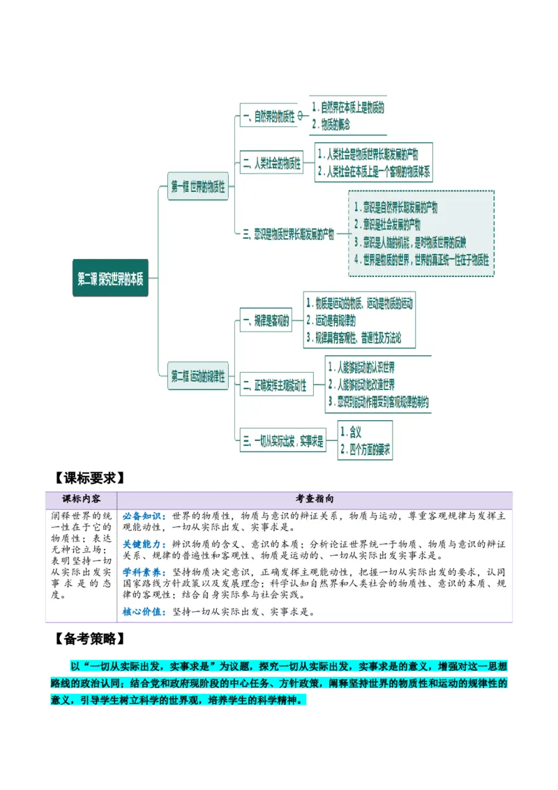 必修四《哲学与文化》知识清单-上好课2025年高考政治一轮复习知识清单（新高考专用）_8.2025政治总复习_2025年新高考资料_一轮复习_2025年高考政治一轮复习知识清单