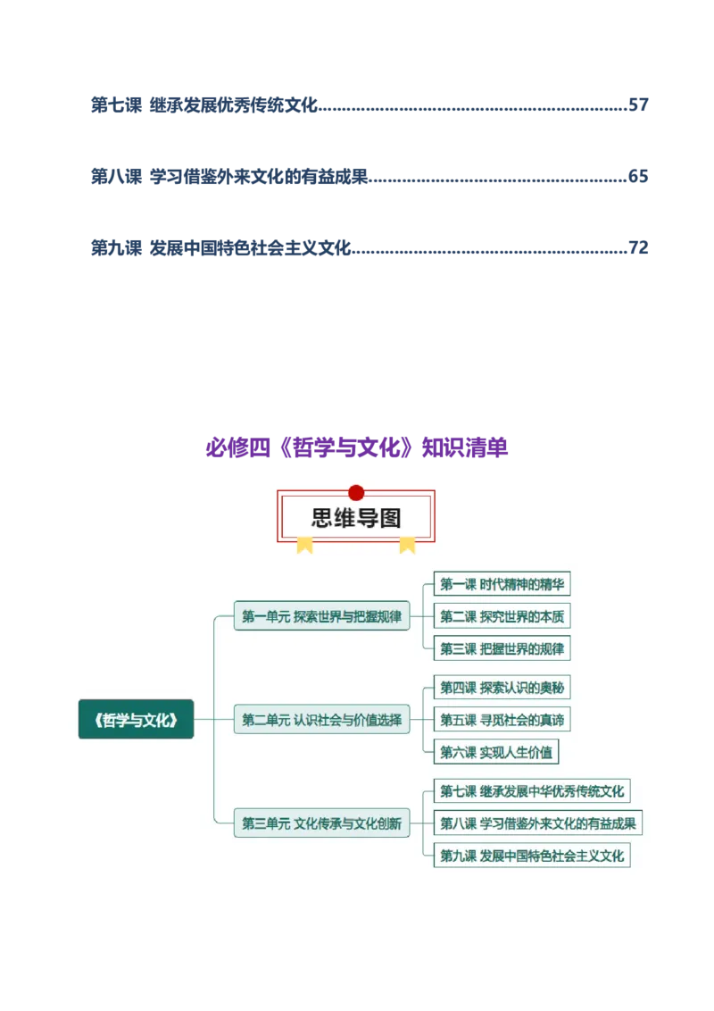 必修四《哲学与文化》知识清单-上好课2025年高考政治一轮复习知识清单（新高考专用）_8.2025政治总复习_2025年新高考资料_一轮复习_2025年高考政治一轮复习知识清单