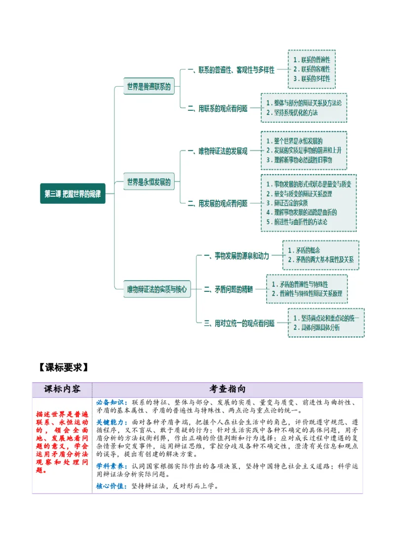 必修四《哲学与文化》知识清单-上好课2025年高考政治一轮复习知识清单（新高考专用）_8.2025政治总复习_2025年新高考资料_一轮复习_2025年高考政治一轮复习知识清单