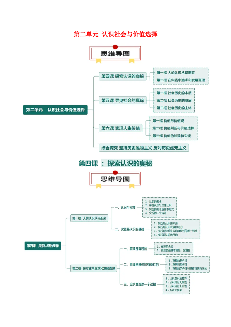 必修四《哲学与文化》知识清单-上好课2025年高考政治一轮复习知识清单（新高考专用）_8.2025政治总复习_2025年新高考资料_一轮复习_2025年高考政治一轮复习知识清单