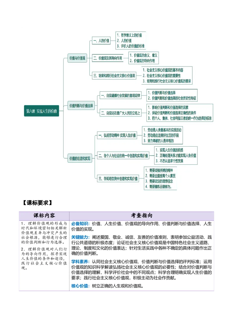 必修四《哲学与文化》知识清单-上好课2025年高考政治一轮复习知识清单（新高考专用）_8.2025政治总复习_2025年新高考资料_一轮复习_2025年高考政治一轮复习知识清单