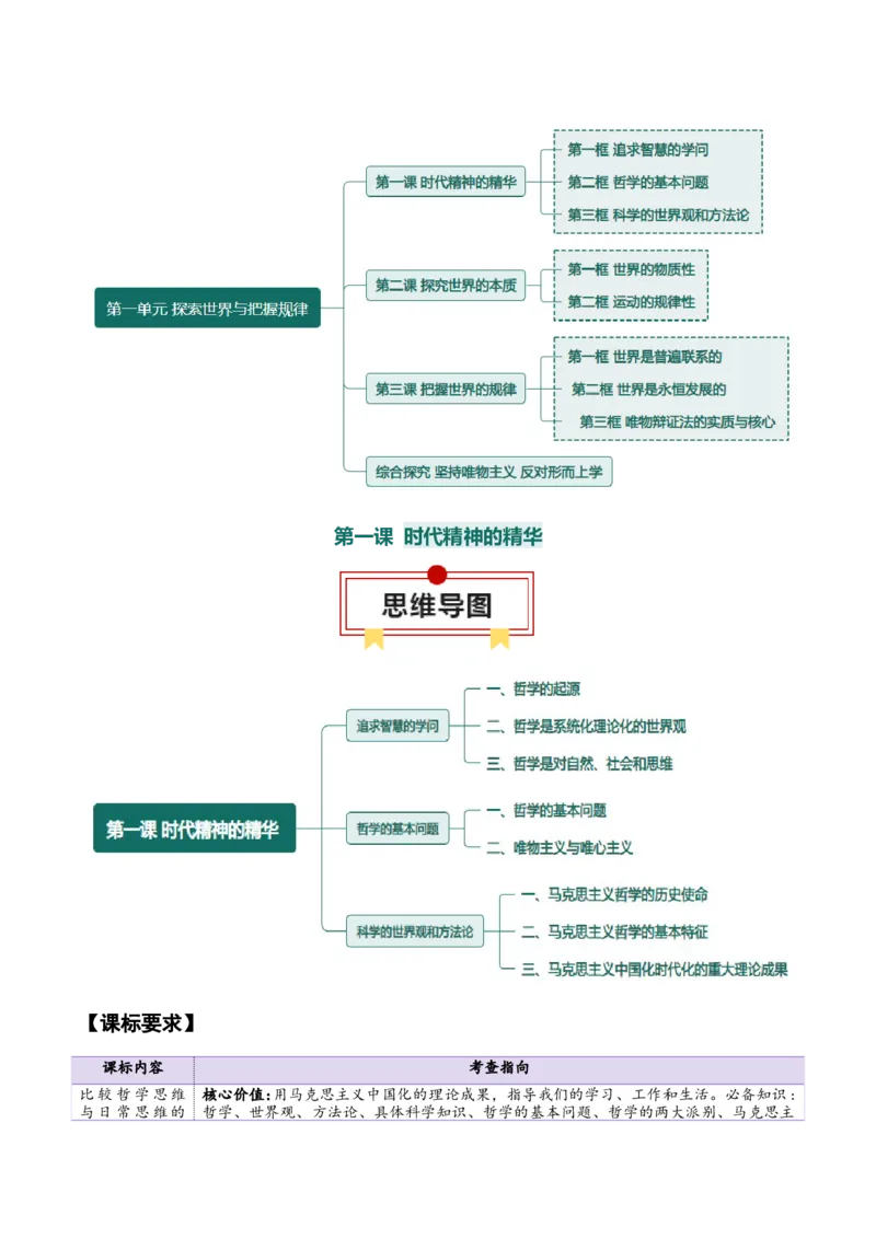 必修四《哲学与文化》知识清单-上好课2025年高考政治一轮复习知识清单（新高考专用）_8.2025政治总复习_2025年新高考资料_一轮复习_2025年高考政治一轮复习知识清单