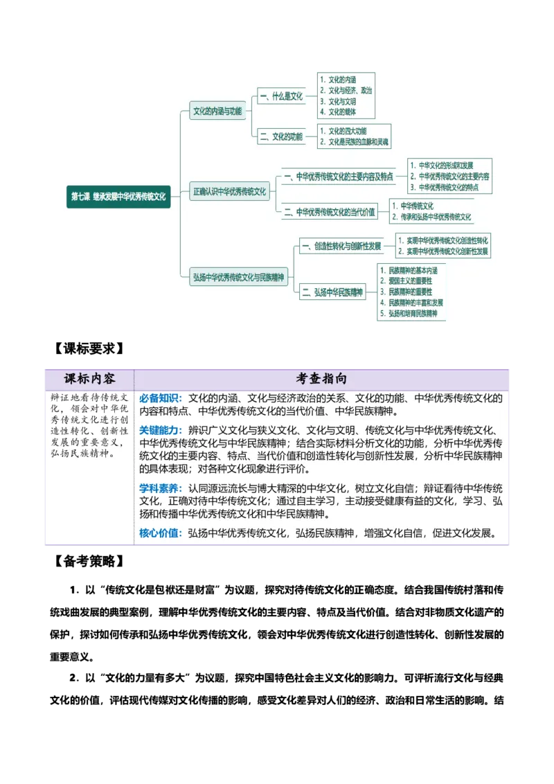 必修四《哲学与文化》知识清单-上好课2025年高考政治一轮复习知识清单（新高考专用）_8.2025政治总复习_2025年新高考资料_一轮复习_2025年高考政治一轮复习知识清单